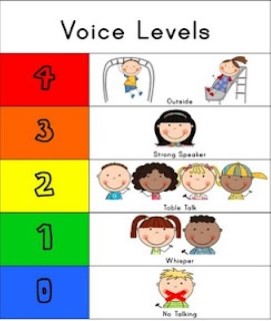 Protected: Inclusion Class-Wide Strategies: Voice Volume Scales