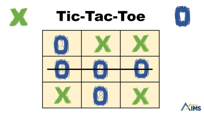 Virtual Tic-Tac-Toe Game